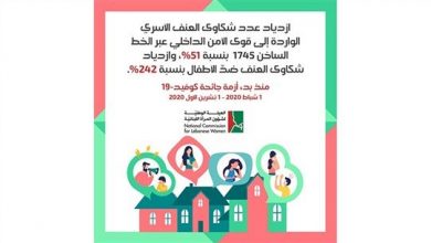 Photo of الهيئة الوطنية لشؤون المرأة: لإقرار الاقتراحات التعديلية على قانون حماية النساء
