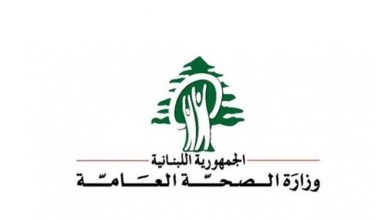 Photo of تقرير وزارة الصحة حول كورونا… كم بلغ عدد الاصابات والوفيات الجديدة اليوم؟