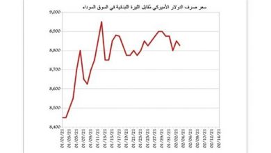 Photo of هل سيشهد سعر الدولار مزيداً من الإرتفاع؟